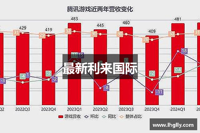 最新利来国际